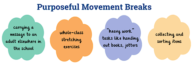 Pattern Movement Break TA Workshop: Developing Trauma-Informed Approaches in Your Setting