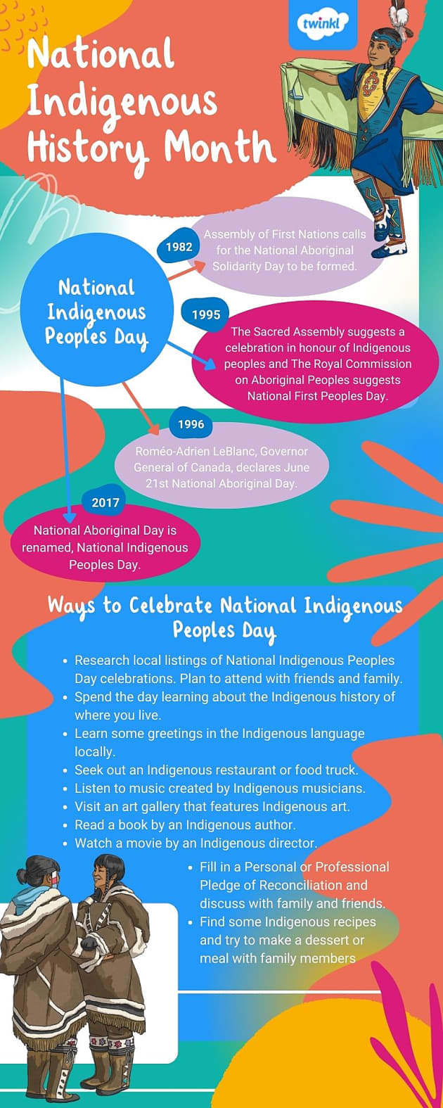 Celebrating National Indigenous History Month Twinkl