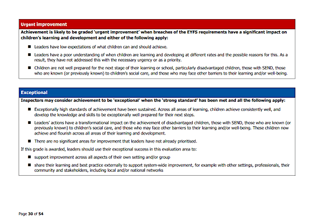 Ofsted Early Years Inspections: Planned Changes for November