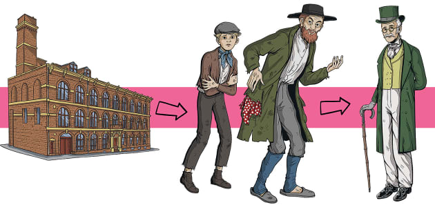 Summary of Oliver Twist - Twinkl Homework Help - Twinkl