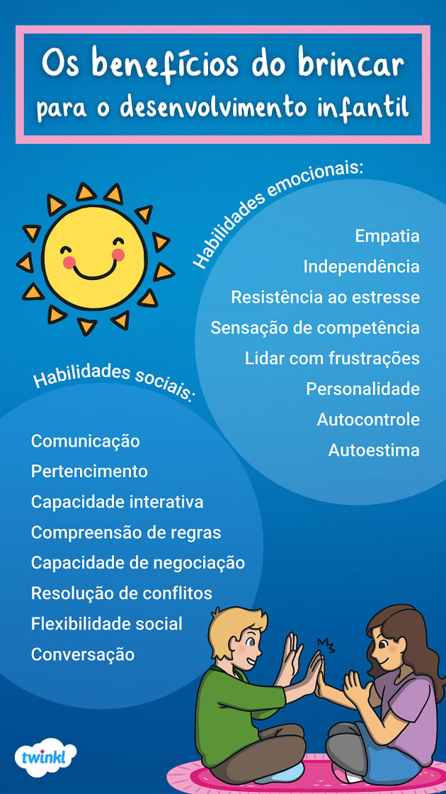 A importância do brincar - Psicologia Infantil