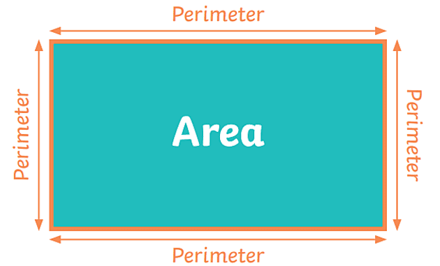 10-fun-perimeter-questions-for-kids-maths-educational-blog