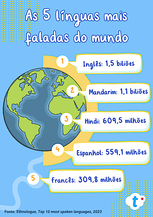 Quais são os benefícios de tornar-se poliglota? - Twinkl