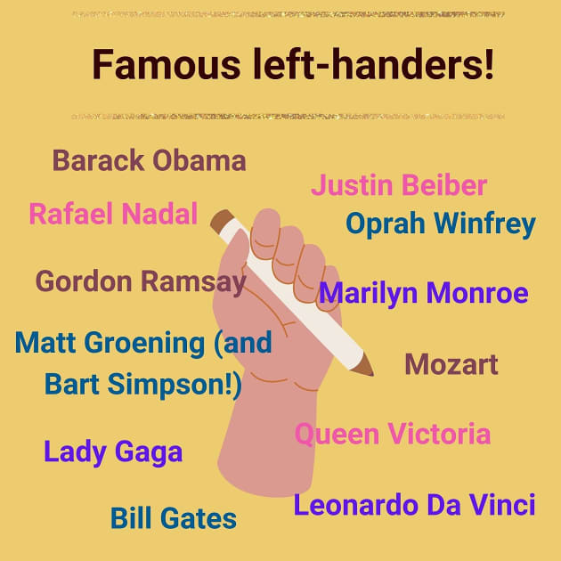Left-handedness - Simple English Wikipedia, the free encyclopedia