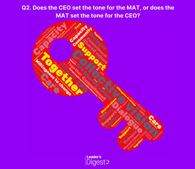 The Leaders Team Paul Heery Life As A CEO Twinkl Digest Education News the-leaders-team-paul-heery-life-as-a-ceo-twinkl-digest-education-news