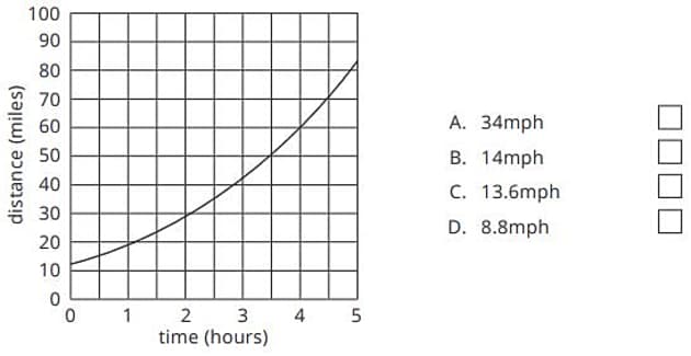 👉 Ratio and Proportion Exam Questions for GCSE Higher Maths