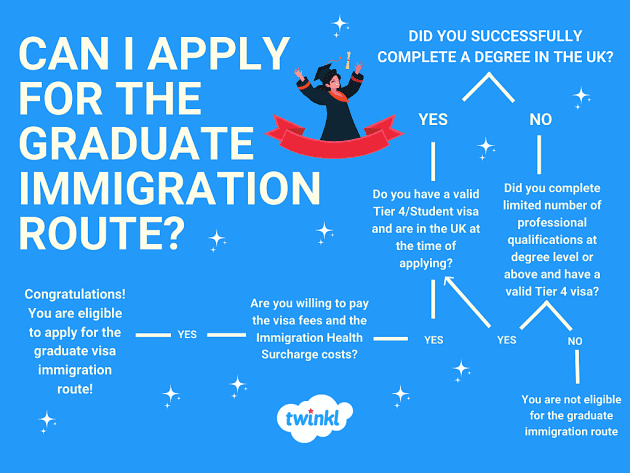 Everything You Need To Know About Studying In The UK