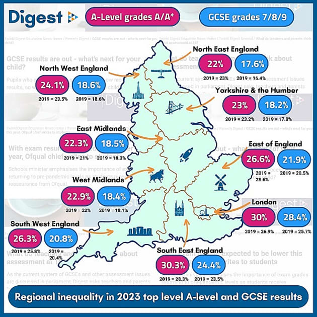 Guide to GCSE results for England, 2019 