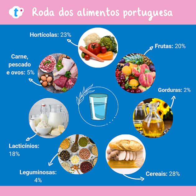 Snacks Saud veis Para As Crian as Um Para Cada Dia Da Semana