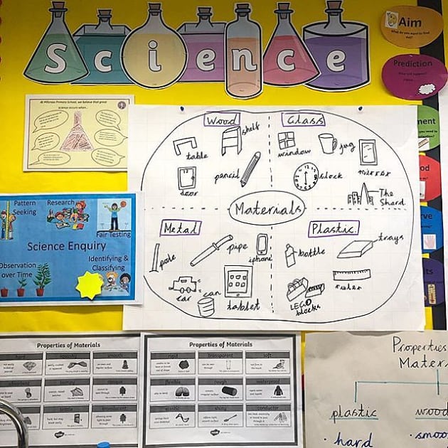 Our Favourite Twinkl Displays For Science Week Twinkl Our Favourite Twinkl Displays For Science Week Twinkl