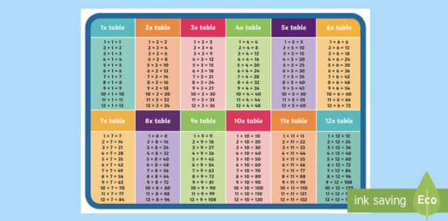 How to Teach Kids Multiplication - Twinkl