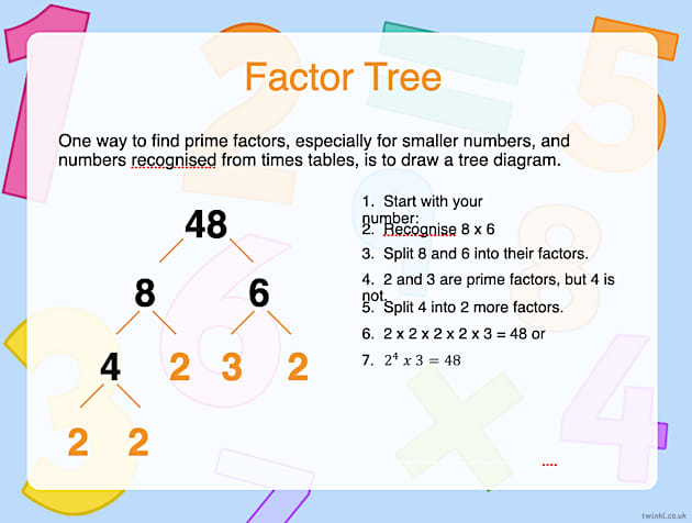 Exploring Factors: A Teacher's Guide to Understanding Factors