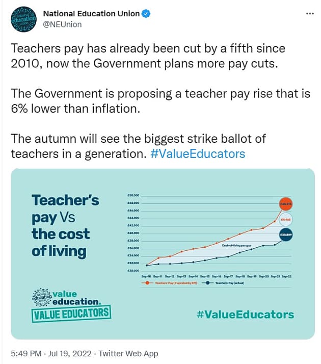 Teacher pay rises could we see industrial action? Twinkl Digest Education