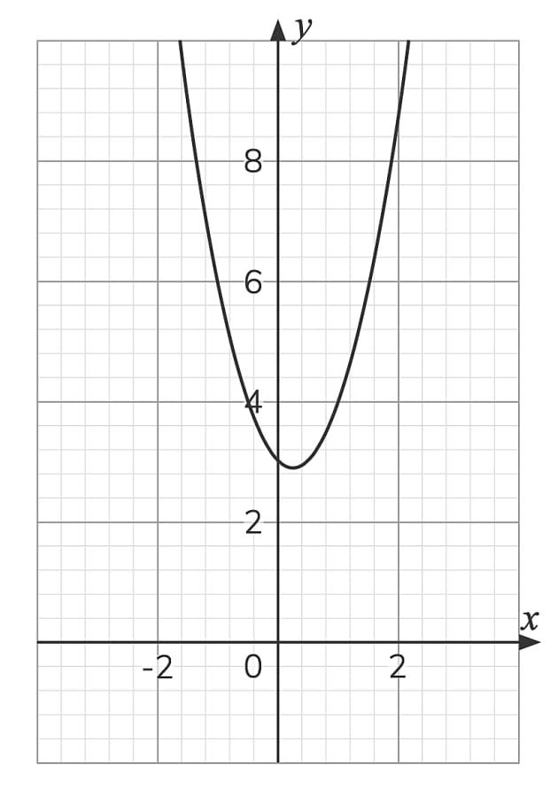 👉 AS Level Maths Integration Revision Worksheets | Beyond Maths