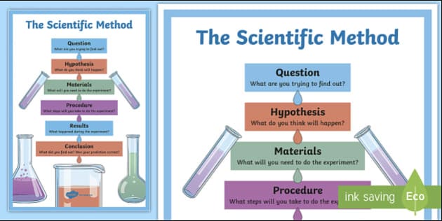 scientific method writing hypothesis