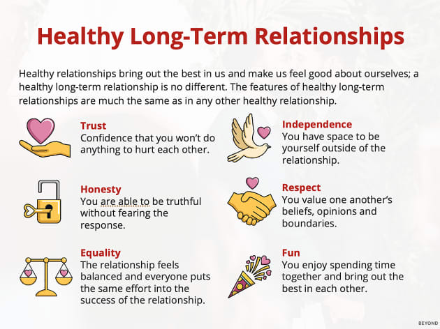 Lesson Pack What Is A Long Term Relationship Beyond Rse