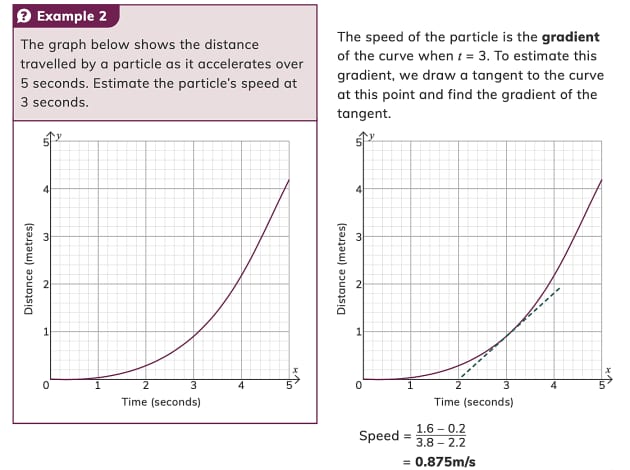 Distance-Time Graphs Worksheet, Teaching Resources