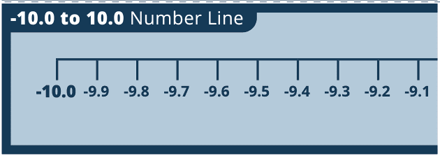 10-to-10-number-line-ks3-maths-displays-beyond