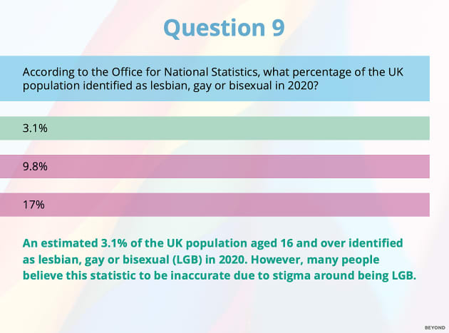 Quiz sobre a comunidade LGBTI+ Survey