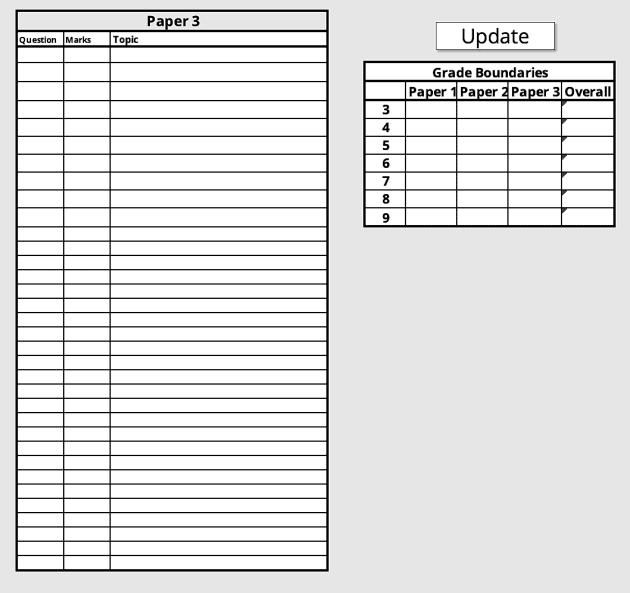 Grade Boundaries Edexcel GCSE Mathematics B-Paper 3 - The Student Room