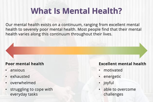 Mental Health Awareness PowerPoint | Wellbeing | Beyond RSE