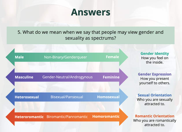 Sexuality Quiz - What is your sexuality? - Unite UK