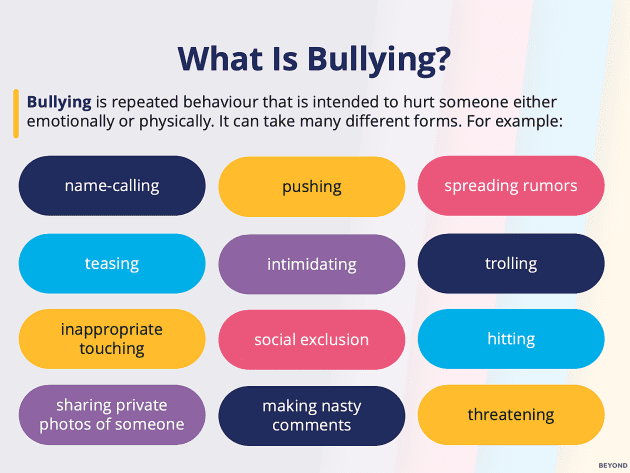 Free! - What Is Anti-bullying Week? Powerpoint 