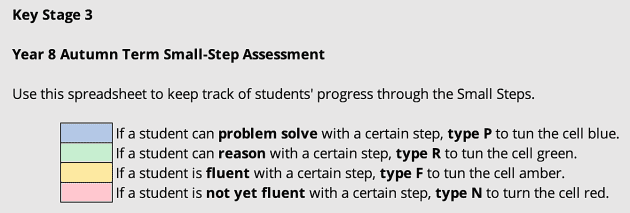 👉 White Rose Maths Year 8 Autumn Term Student Progress Tracker