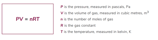 research paper about ideal gas