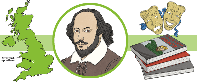 William Shakespeare, The Bard - Twinkl Homework Help