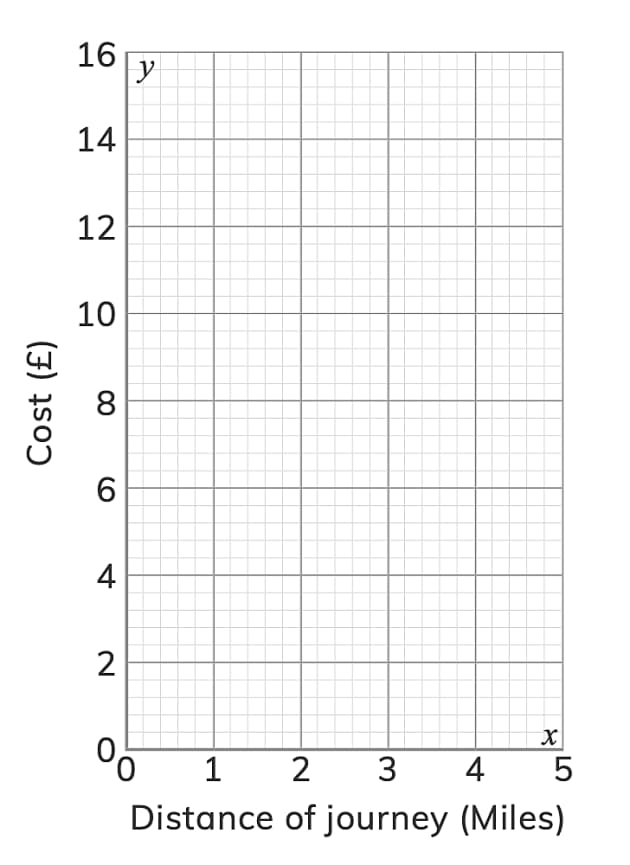 👉 Solving Linear Simultaneous Equations Graphically | KS4 Maths