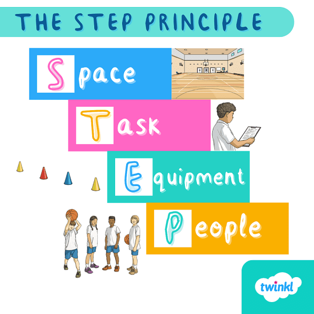 TA CPD: How TAs Can Support Inclusive Primary PE - Twinkl