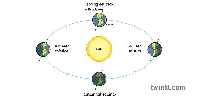 Summer Solstice 2023 AizahAfshaan