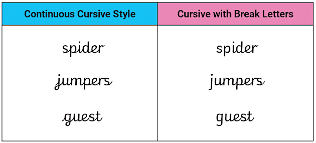 How to Teach Year 6 Handwriting and Letter Formation - Twinkl Guides