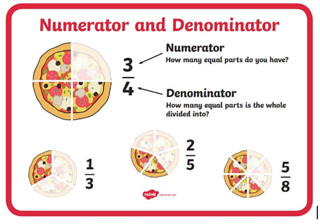 how-to-teach-adding-and-subtracting-fractions-key-stage-2-maths-how-to