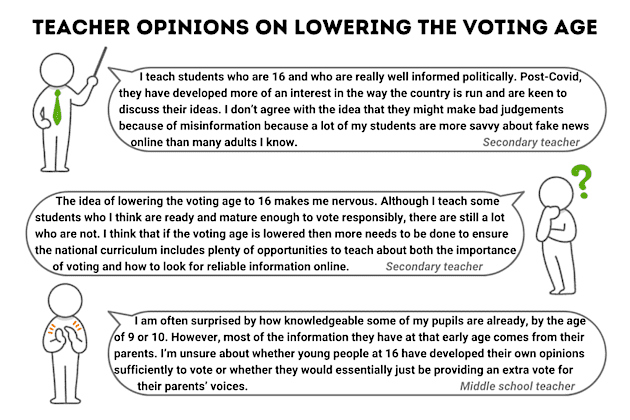 Should The Voting Age Be Lowered To 16? - Twinkl Digest Education News