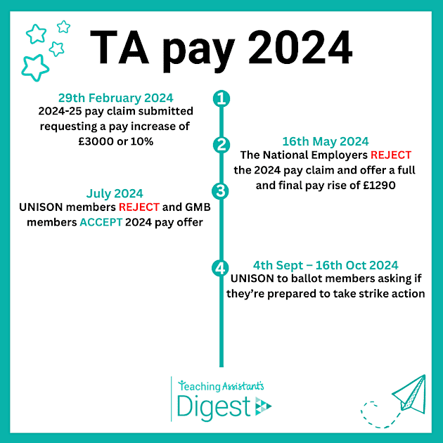 2024 TA Pay Claim 3000 Or 10 On All Spinal Column Points Twinkl Digest 2024 ta pay claim 3000 or 10 on all spinal column points twinkl digest