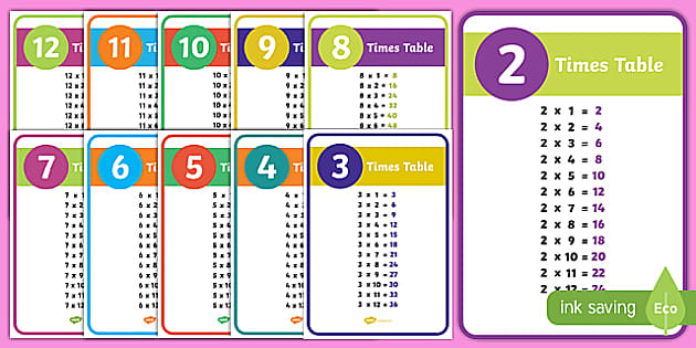 easiest-way-to-learn-7-times-tables-brokeasshome