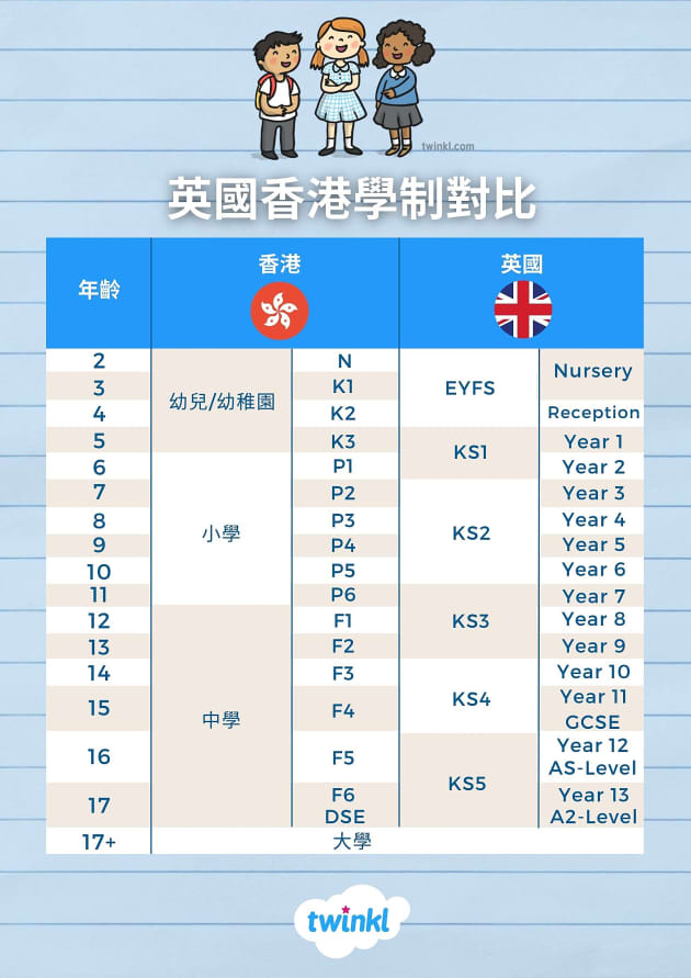 香港 英國學制比較 訪問當地香港學生大談親身返學體驗附英國教育部認證免費教材