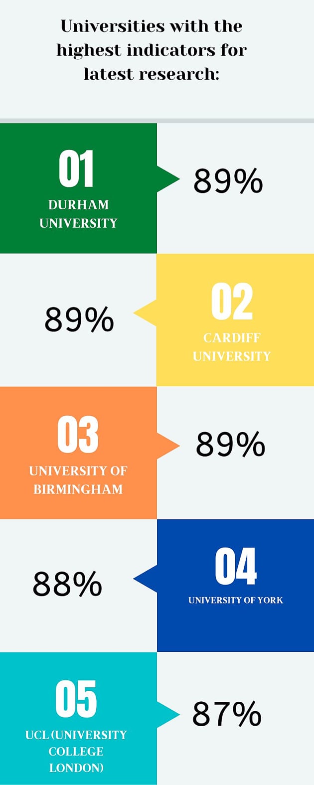 The best teaching universities which course is for you 