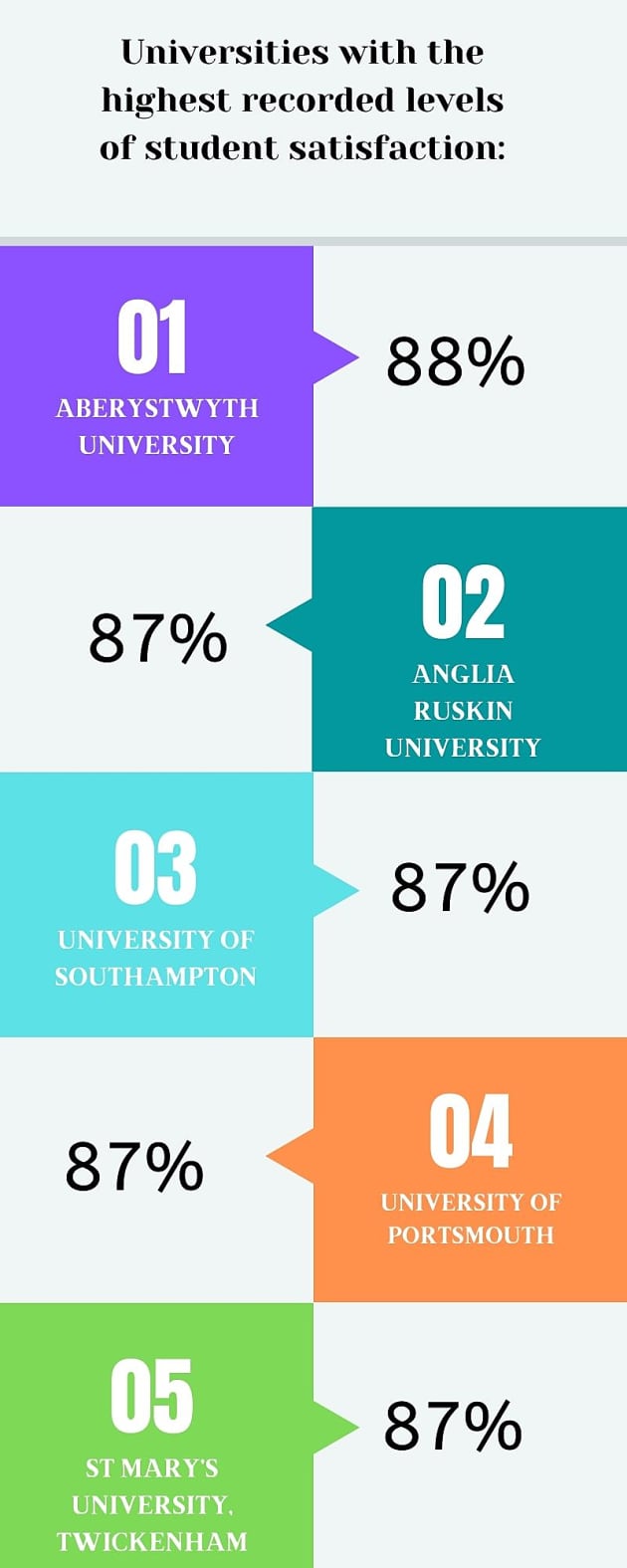 The best teaching universities which course is for you 