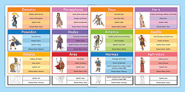 The Greek Gods and Goddesses: Facts for Kids - Twinkl