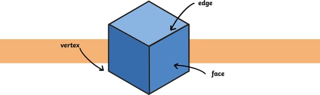 Vertices Edges And Corners Twinkl Homework Help Twinkl