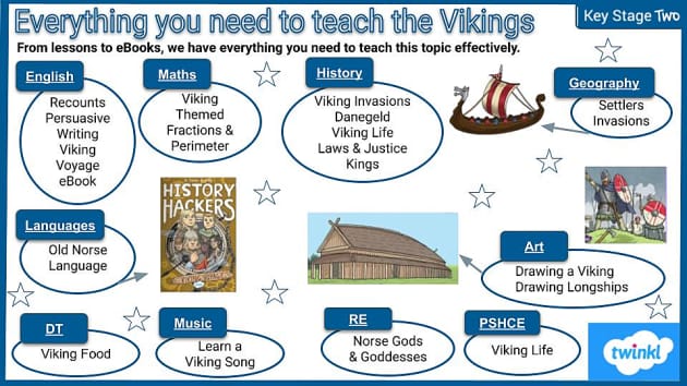 Everything You Need To Teach The Vikings Twinkl