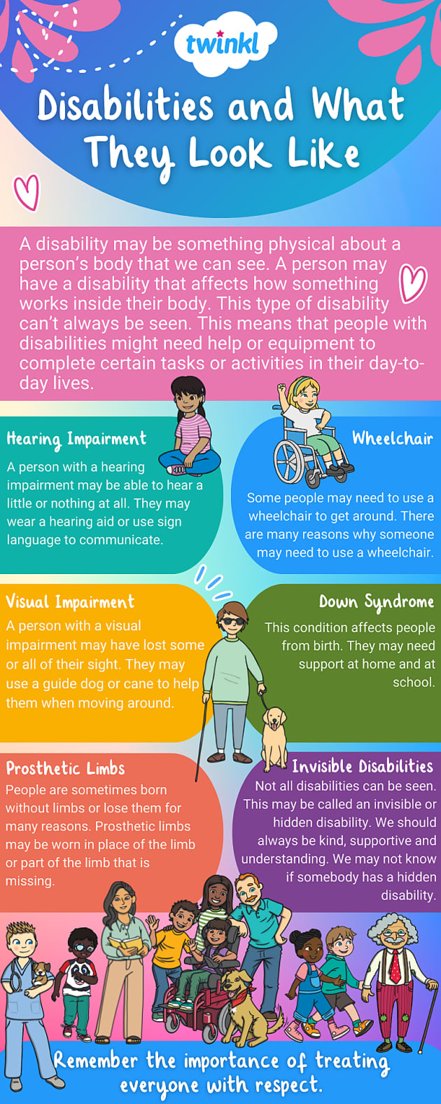 Remarkable Canadians with Disabilities Twinkl