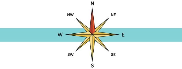 Cardinal Direction Puzzle