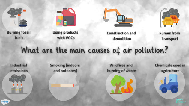 Celebrating Clean Air Day 2022 - how to help tackle air pollution - Twinkl