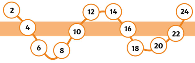 what-are-times-tables-twinkl-homework-help-twinkl