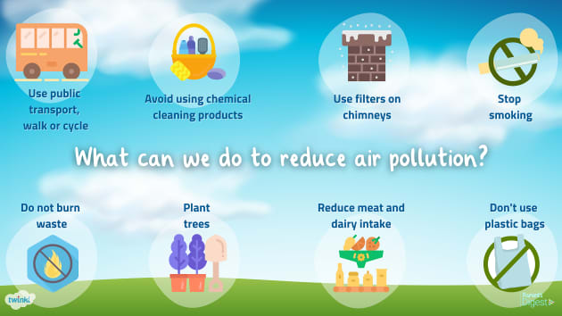 Celebrating Clean Air Day 2022 - how to help tackle air pollution - Twinkl