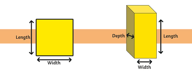 what-is-a-3d-shape-twinkl-homework-help-twinkl